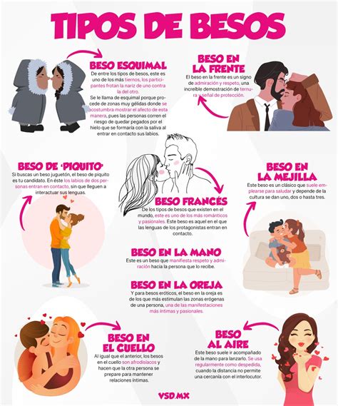 besos fuertes|Francés, estrella, explorador: 8 tipos de besos excitantes para ...